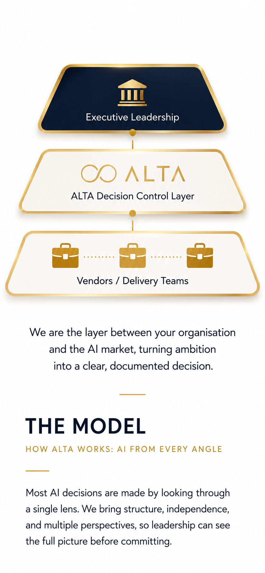 8ALTA positioned between executive leadership and vendors or delivery teams as an independent AI decision control layer.